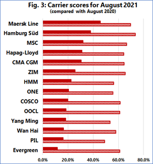 Schedule Reliability The Shocking Reality Freight News