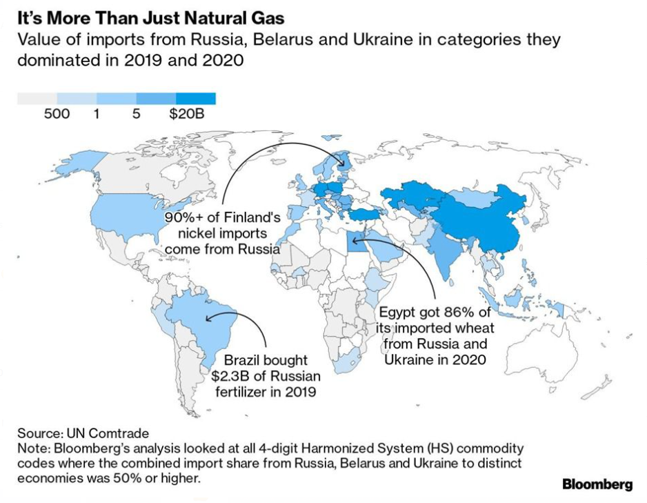 War In Ukraine: Energy Not All That’s At Stake | Freight News