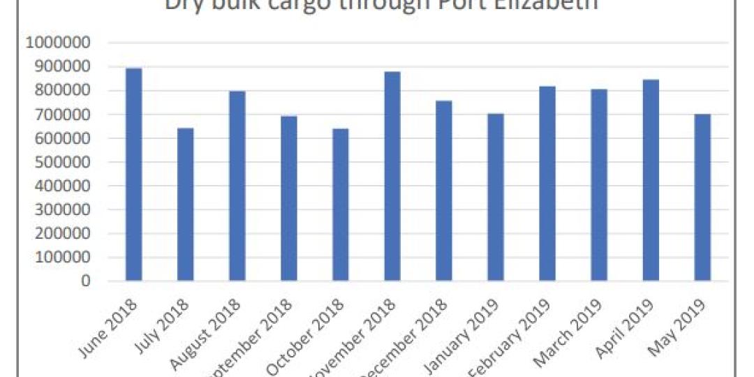 Dry bulk volumes through Port Elizabeth – the majority of which are manganese exports